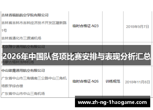 2026年中国队各项比赛安排与表现分析汇总