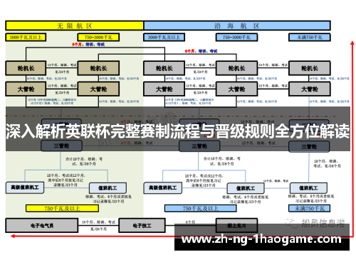 深入解析英联杯完整赛制流程与晋级规则全方位解读