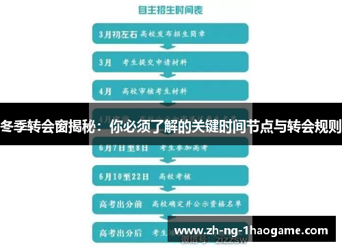 冬季转会窗揭秘：你必须了解的关键时间节点与转会规则