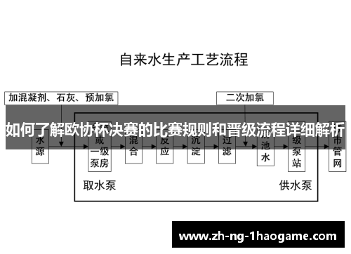 如何了解欧协杯决赛的比赛规则和晋级流程详细解析 如何了解欧协杯决赛的比赛规则和晋级流程详细解析