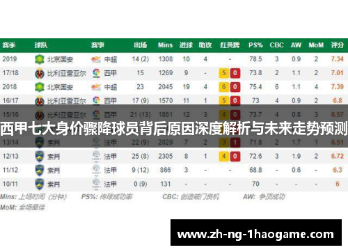西甲七大身价骤降球员背后原因深度解析与未来走势预测