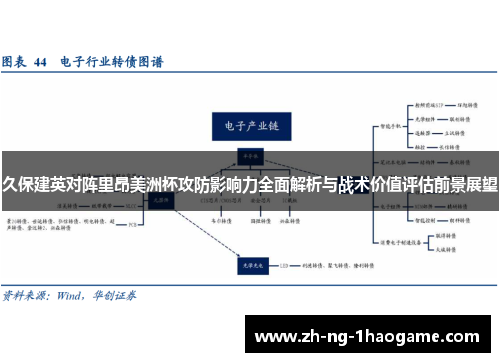 久保建英对阵里昂美洲杯攻防影响力全面解析与战术价值评估前景展望