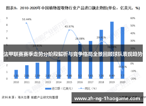 法甲联赛赛季走势分阶段解析与竞争格局全景回顾球队表现趋势