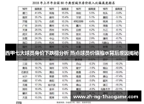 西甲七大球员身价下跌榜分析 热点球员价值缩水背后原因揭秘 西甲七大球员身价下跌榜分析 热点球员价值缩水背后原因揭秘