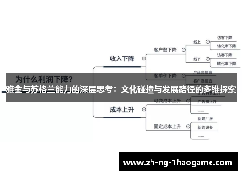 雅金与苏格兰能力的深层思考：文化碰撞与发展路径的多维探索